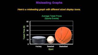 Identifying Misleading Graphs  Konst Math [upl. by Audra]