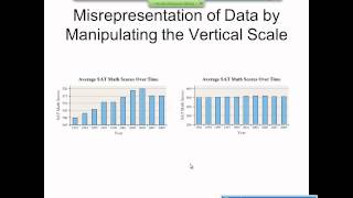 Elementary Statistics Graphical Misrepresentations of Data [upl. by Tebazile]